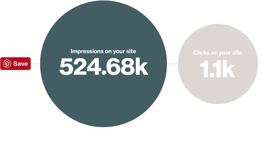 New Inclusions - Pinterest Business Profile Monthly Viewers Helpful Insight