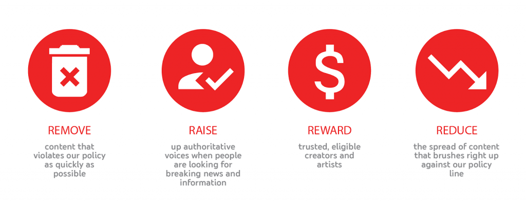 YouTube’s ‘Four Rs’ Balancing Openness and Responsibility YouTube’s ‘Four Rs’ Balancing Openness and Responsibility
