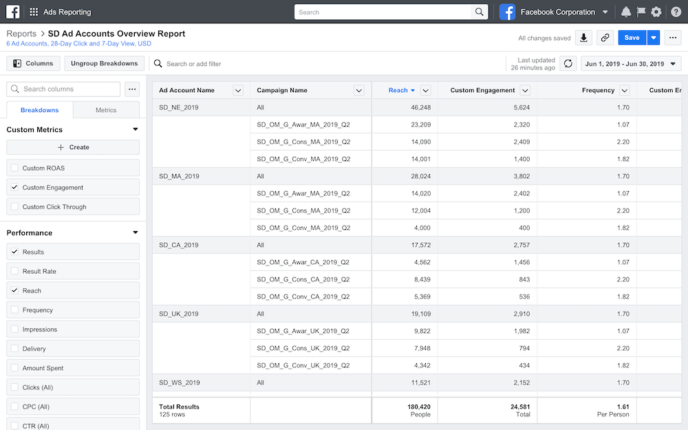 Facebook Updates Reporting Tools for Advertisers