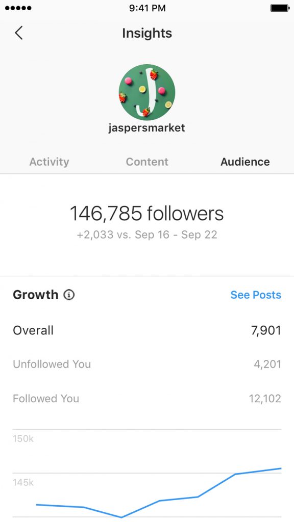 Instagram Updates and Launches Business Tools on the App