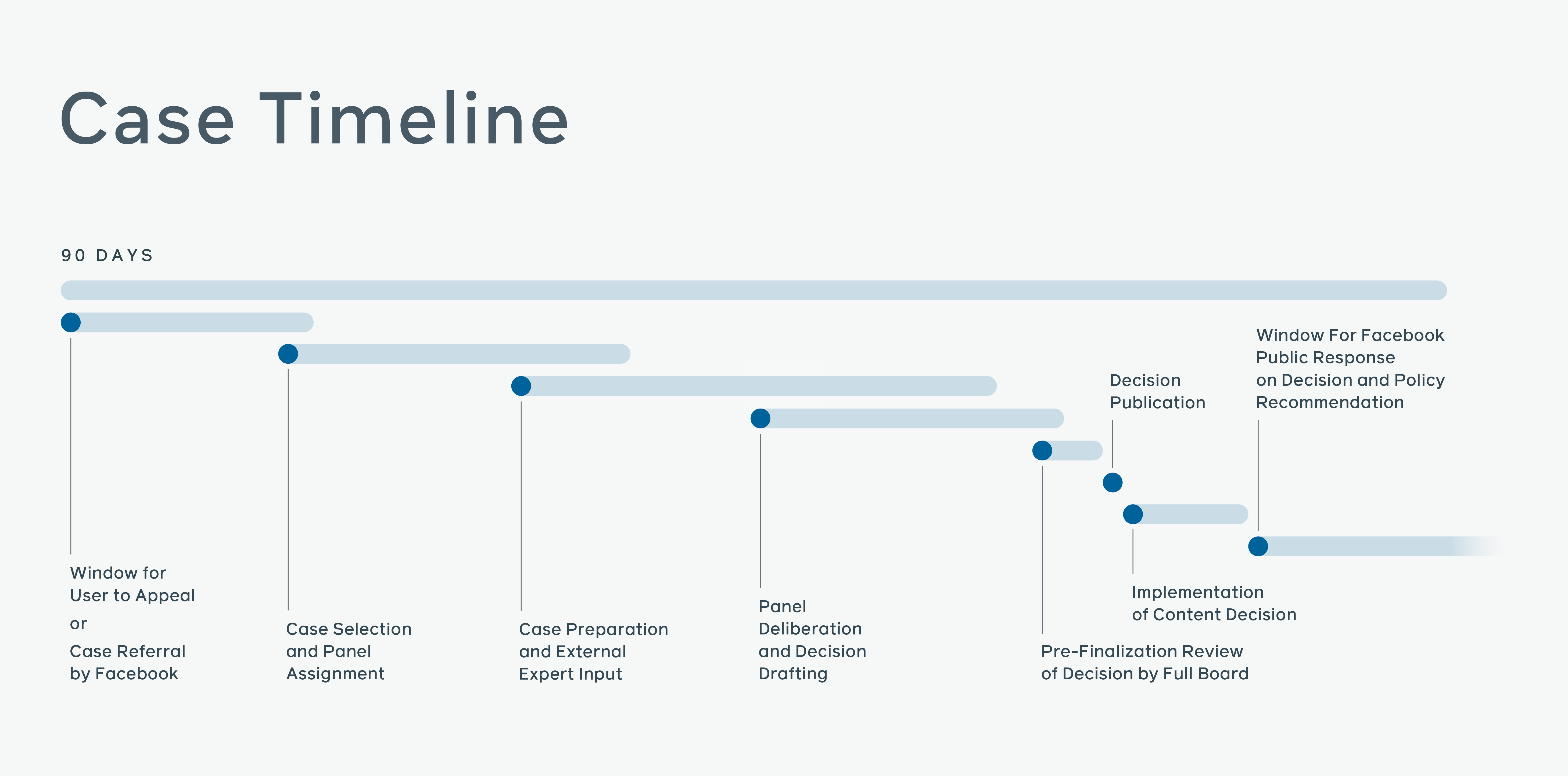 New Content Appeal Process for Facebook and Instagram